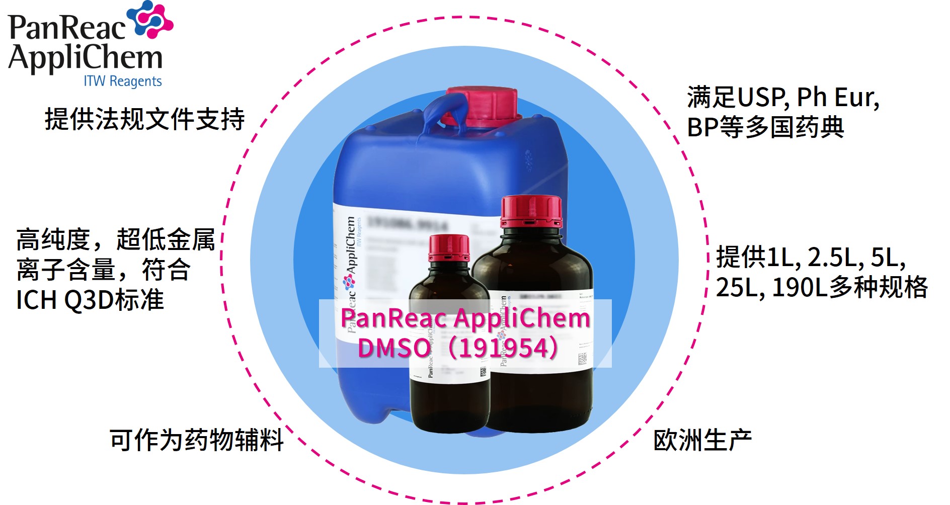 Applichem藥典級(jí)二甲基亞砜DMSO，萬(wàn)能溶劑的卓越之選